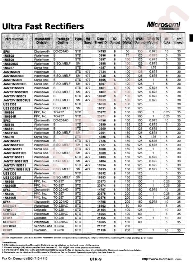 MICROCHIP 1N6664