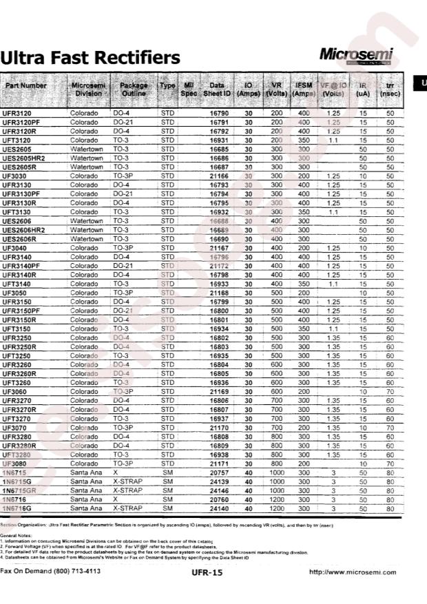 MICROCHIP UFT3120