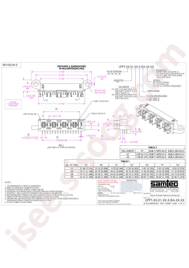 Samtec UPPT-02-01-01-L-RA-LC