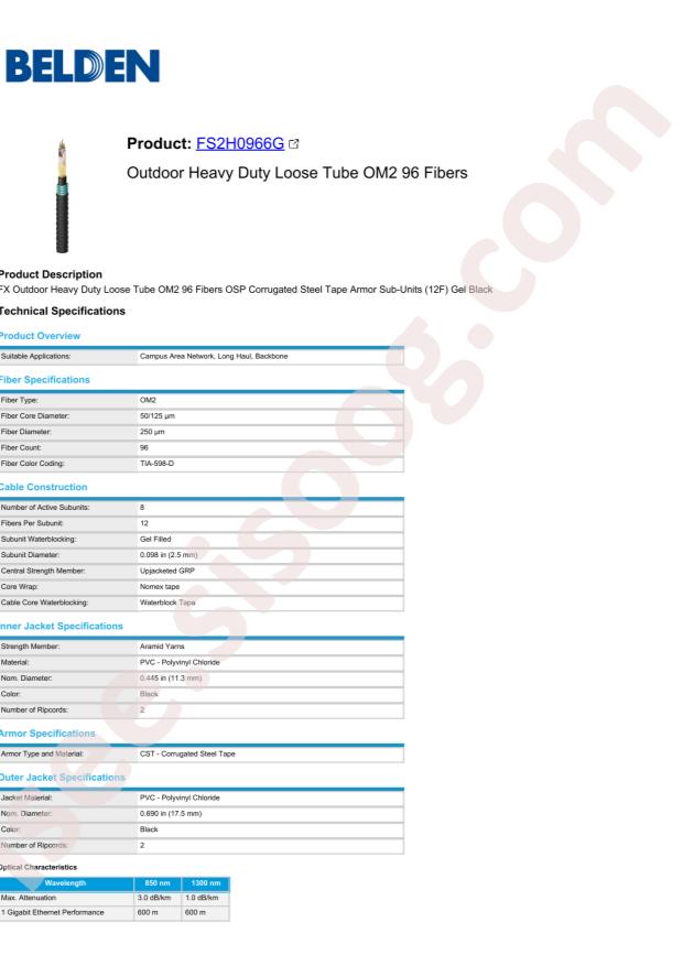 Belden FS2H0966G