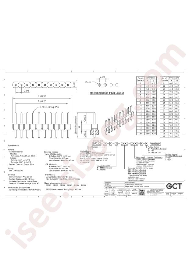 Global Connector Technology BF020-30-A-B-0600-0300-N-G