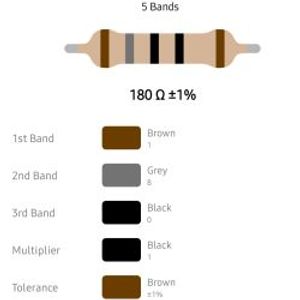 RESISTOR 1/4W 180R %1 – مقاومت 1/4 وات 180 اهم 1% متال فیلم