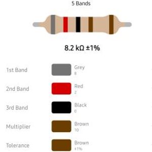 RESISTOR 1/4W 8.2K %1 – مقاومت 1/4 وات 8.2 کیلو اهم 1% متال فیلم