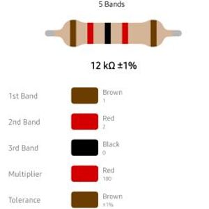 RESISTOR 1/4W 12K %1 – مقاومت 1/4 وات 12 کیلو اهم 1% متال فیلم