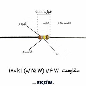 مقاومت 1/4 وات 180 کیلو اهم ( 1/4W 180 k)