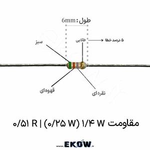 مقاومت 1/4 وات 0.51 اهم ( 1/4W 0.51 R) پک 50 عددی