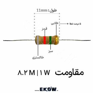 مقاومت 1 وات 8.2 مگا اهم (1W 8.2 M) پک 50 عددی