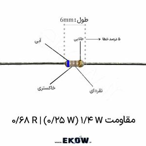 مقاومت 1/4 وات 0.68 اهم ( 1/4W 0.68 R) پک 50 عددی