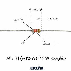 مقاومت 1/4 وات 820 اهم ( 1/4W 820 R)