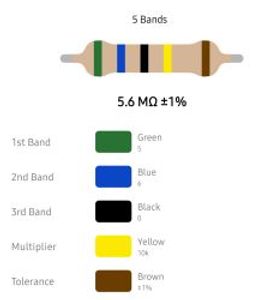 RESISTOR 1/4W 5.6M %1 – مقاومت 1/4 وات 5.6 مگا اهم 1% متال فیلم