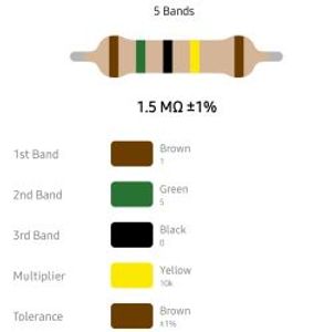 RESISTOR 1/4W 1.5M %1 – مقاومت 1/4 وات 1.5 مگا اهم 1% متال فیلم