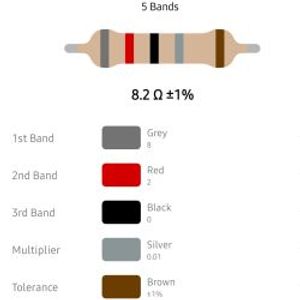 RESISTOR 1/4W 8.2R %1 – مقاومت 1/4 وات 8.2 اهم 1% متال فیلم