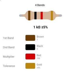 RESISTOR 1/4W 1K %5 – مقاومت 1/4 وات 1 کیلو اهم 5% کربنی