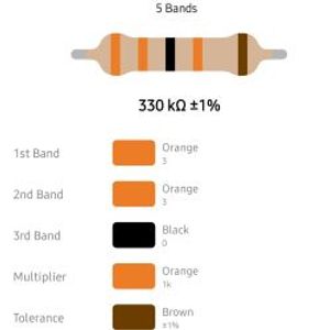 RESISTOR 1/4W 330K %1 – مقاومت 1/4 وات 330 کیلو اهم 1% متال فیلم