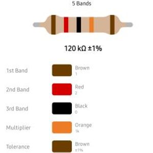 RESISTOR 1/4W 120K %1 – مقاومت 1/4 وات 120 کیلو اهم 1% متال فیلم