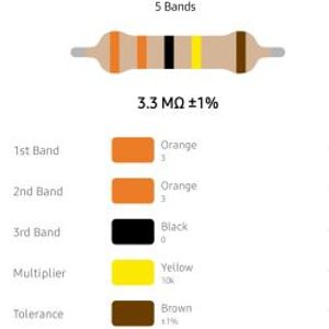 RESISTOR 1/4W 3.3M %1 – مقاومت 1/4 وات 3.3 مگا اهم 1% متال فیلم