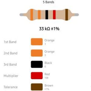 RESISTOR 1/4W 33K %1 – مقاومت 1/4 وات 33 کیلو اهم 1% متال فیلم