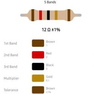 RESISTOR 1/4W 12R %1 – مقاومت 1/4 وات 12 اهم 1% متال فیلم