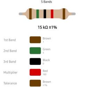RESISTOR 1/4W 15K %1 – مقاومت 1/4 وات 15 کیلو اهم 1% متال فیلم