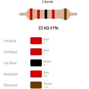 RESISTOR 1/4W 22K %1 – مقاومت 1/4 وات 22 کیلو اهم 1% متال فیلم