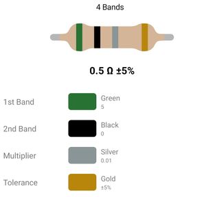 RESISTOR 2W 0.5R %5 – مقاومت 2 وات 0.5 اهم 5% کربنی