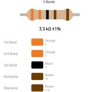 RESISTOR 1/4W 3.3K %1 – مقاومت 1/4 وات 3.3 کیلو اهم 1% متال فیلم