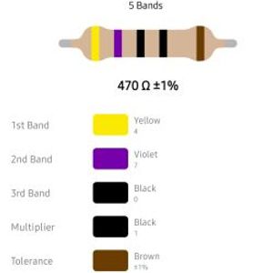 RESISTOR 1/4W 470R %1 – مقاومت 1/4 وات 470 اهم 1% متال فیلم