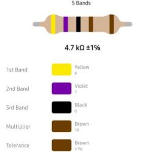 RESISTOR 1/4W 4.7K %1 – مقاومت 1/4 وات 4.7 کیلو اهم 1% متال فیلم