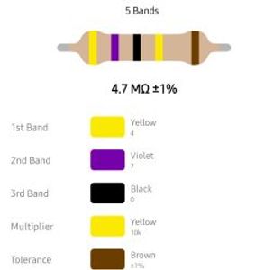 RESISTOR 1/4W 4.7M %1 – مقاومت 1/4 وات 4.7 مگا اهم 1% متال فیلم