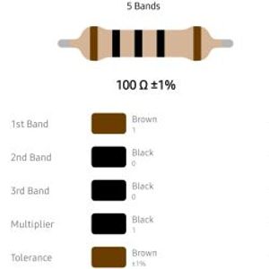 RESISTOR 1/4W 100R %1 – مقاومت 1/4 وات 100 اهم 1% متال فیلم