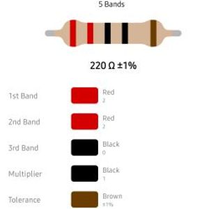 RESISTOR 1/4W 220R %1 – مقاومت 1/4 وات 220 اهم 1% متال فیلم