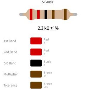 RESISTOR 1/4W 2.2K %1 – مقاومت 1/4 وات 2.2 کیلو اهم 1% متال فیلم