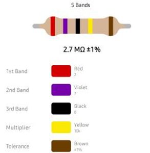 RESISTOR 1/4W 2.7M %1 – مقاومت 1/4 وات 2.7 مگا اهم 1% متال فیلم