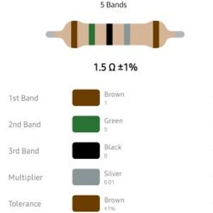 RESISTOR 1/4W 1.5R %1 – مقاومت 1/4 وات 1.5 اهم 1% متال فیلم