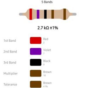 RESISTOR 1/4W 2.7K %1 – مقاومت 1/4 وات 2.7 کیلو اهم 1% متال فیلم