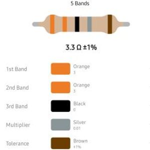 RESISTOR 1/4W 3.3R %1 – مقاومت 1/4 وات 3.3 اهم 1% متال فیلم