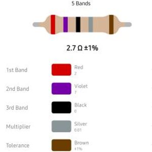RESISTOR 1/4W 2.7R %1 – مقاومت 1/4 وات 2.7 اهم 1% متال فیلم