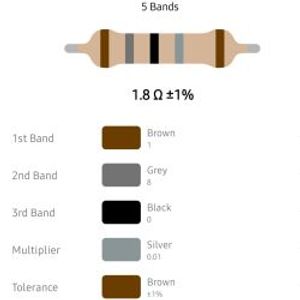 RESISTOR 1/4W 1.8R %1 – مقاومت 1/4 وات 1.8 اهم 1% متال فیلم