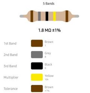 RESISTOR 1/4W 1.8M %1 – مقاومت 1/4 وات 1.8 مگا اهم 1% متال فیلم