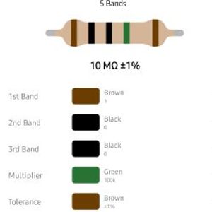 RESISTOR 1/4W 10M %1 – مقاومت 1/4 وات 10 مگا اهم 1% متال فیلم