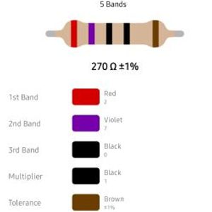 RESISTOR 1/4W 270R %1 – مقاومت 1/4 وات 270 اهم 1% متال فیلم