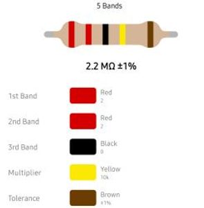 RESISTOR 1/4W 2.2M %1 – مقاومت 1/4 وات 2.2 مگا اهم 1% متال فیلم