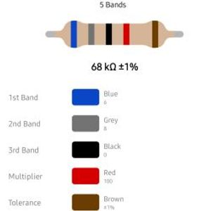 RESISTOR 1/4W 68K %1 – مقاومت 1/4 وات 68 کیلو اهم 1% متال فیلم