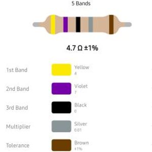 RESISTOR 1/4W 4.7R %1 – مقاومت 1/4 وات 4.7 اهم 1% متال فیلم