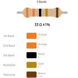 RESISTOR 1/4W 33R %1– مقاومت 1/4 وات 33 اهم 1% متال فیلم
