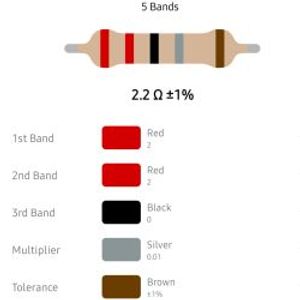 RESISTOR 1/4W 2.2R %1 – مقاومت 1/4 وات 2.2 اهم 1% متال فیلم