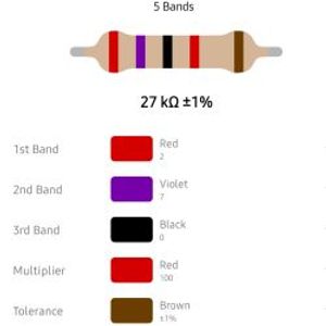 RESISTOR 1/4W 27K %1 – مقاومت 1/4 وات 27 کیلو اهم 1% متال فیلم