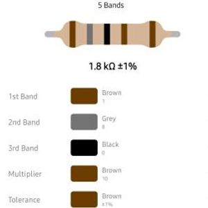 RESISTOR 1/4W 1.8K %1 – مقاومت 1/4 وات 1.8 کیلو اهم 1% متال فیلم