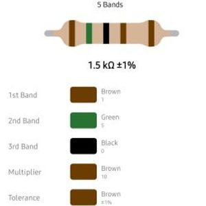 RESISTOR 1/4W 1.5K %1 – مقاومت 1/4 وات 1.5 کیلو اهم 1% متال فیلم