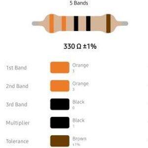 RESISTOR 1/4W 330R %1 – مقاومت 1/4 وات 330 اهم 1% متال فیلم